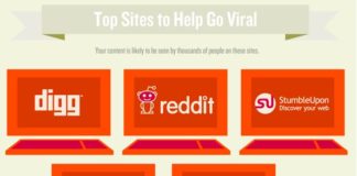 Digital Marketing : The 20 Best Marketing Infographics Of 2012