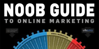 Digital Marketing : The Noob Guide to Online Marketing Infographic Embed Code