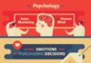 Digital Marketing : The Psychology of Sales Marketing and the Human Mind #infographic