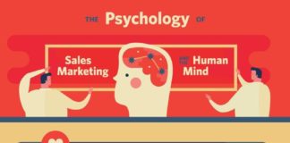 Digital Marketing : The Psychology of Sales Marketing and the Human Mind #infographic