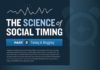 Digital Marketing : The Secret Of Timing In Social Marketing #Infographic | Social Media Revolver