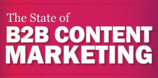 Digital Marketing : The State of B2B Content Marketing: Tactics, Sharing Tools and Metrics #socialme…