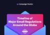Digital Marketing : Timeline of Major Email Regulations Around the Globe Infographic | Campaign Moni…