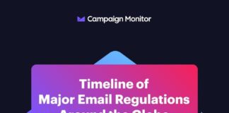 Digital Marketing : Timeline of Major Email Regulations Around the Globe Infographic | Campaign Moni…