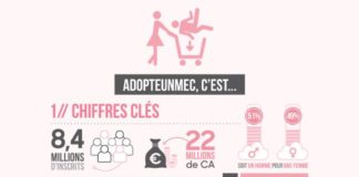 Digital Marketing : Tout ce qu’il faut savoir d’Adopte un Mec en une infographie !