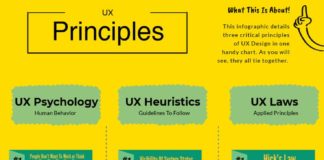 Digital Marketing : UX design heuristics meets psychology