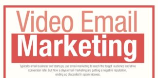 Digital Marketing : Video Email Marketing #Infographic for Small Business
