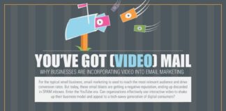 Digital Marketing : You’ve Got ( Video) Mail. Be Inspired by our Email Design Gallery. Overcome c…
