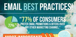 Digital Marketing : best-practices-email-marketing