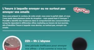 Digital Marketing : meilleur moment de la journée pour envoyer vos newsletter