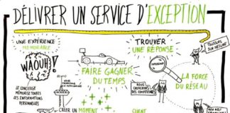 Digital Marketing : par @RomainCouturier, www.terredagile.com