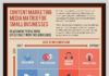 Digital Marketing : the content marketing infographics matrix. really good outline and breakdown of …