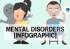 Educational infographic : 10 Common Psychological Disorders Explained- Infographic
