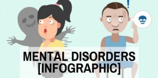 Educational infographic : 10 Common Psychological Disorders Explained- Infographic