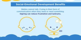 Educational infographic : 10 Sign Language Learning Tools For Kids