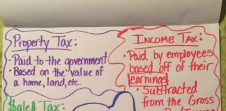 Educational infographic : 12 Anchor Charts to Help Teach Financial Literacy to Your Students