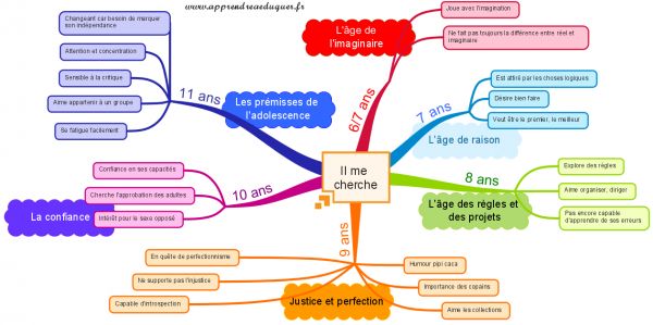 Educational infographic : 27 alternatives aux punitions ...