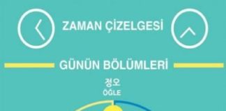 Educational infographic : 28 Ideas Travel Words Languages Learn Korean