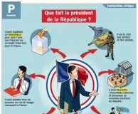 Educational infographic : 35 fiches Mon Quotidien