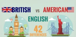 Educational infographic : 42 Differences in British vs American English- infographic