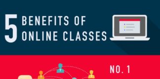 Educational infographic : 5 Benefits to Attending Classes Online Infographic