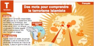 Educational infographic : 6 mots pour comprendre le terrorisme islamiste