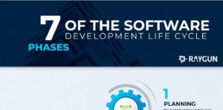 Educational infographic : 7 Phases Of Software Development Life Cycle Infographic