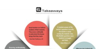 Educational infographic : 8 Takeaways on Thoughtful Assessment Infographic