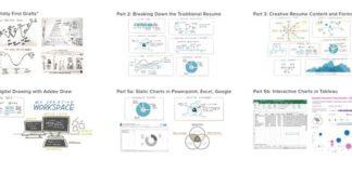 Educational infographic : (9+) Create a Standout Visual Résumé with Visual Thinking | Catherine Madden |…