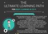 Educational infographic : A Comprehensive Learning Path for Deep Learning in 2019