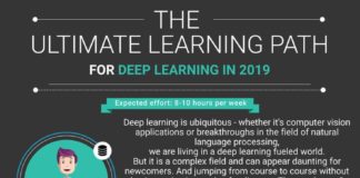 Educational infographic : A Comprehensive Learning Path for Deep Learning in 2019