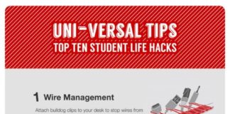 Educational infographic : A Curation of the Top 10 Life Hacks For Students Infographic. Dorm Room Essentia…