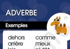 Educational infographic : Adverbe – Exemples