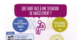 Educational infographic : Agir contre le harcèlement à l’École