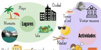 Educational infographic : Allow me to share some of my most beneficial tactics. Perfecting a foreign langu…