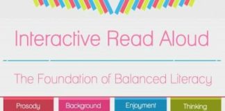 Educational infographic : An interactive read aloud is a powerful teaching strategy with that is one of th…