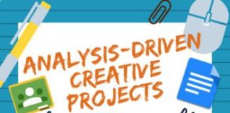 Educational infographic : Analysis-Driven Creative Projects for Any Novel! Customizable!