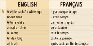Educational infographic : Anglaise et Francoise my favorite languages lol