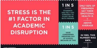 Educational infographic : Anxiety-Dissecting Graphics
