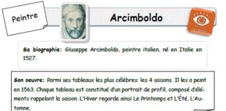 Educational infographic : Arcimboldo – Le petit cartable de Sanleane
