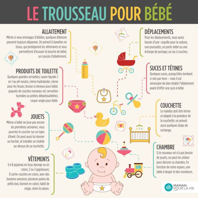 Educational Infographic Articles Pratiques Des Les Premiers Jours Avec Bebe Infographicnow Com Your Number One Source For Daily Infographics Visual Creativity