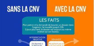 Educational infographic : Aujourd’hui, ImprovYourself vous explique comment s'approprier une communi…