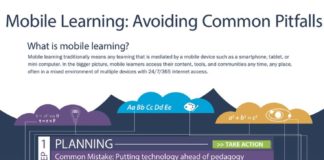 Educational infographic : Avoiding Common Mobile Learning Pitfalls Infographic