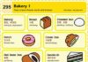 Educational infographic : Bakery from The Korean Times~