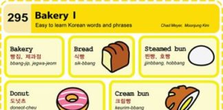 Educational infographic : Bakery from The Korean Times~