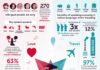 Educational infographic : Benefits of Learning Languages Infographic
