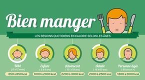 Educational infographic : Bien manger