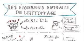 Educational infographic : Bienfaits Griffonnage Sketchnote