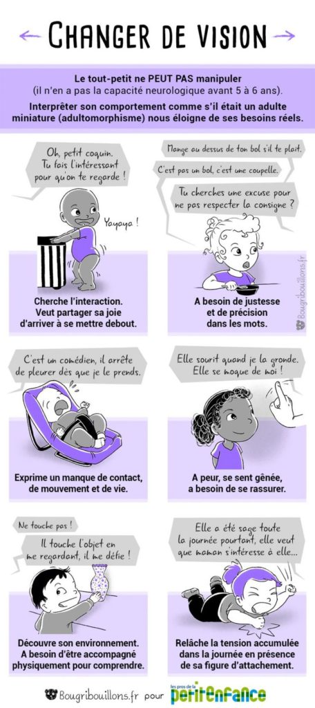 Educational infographic : Bougribouillons - Les gribouillons de ...