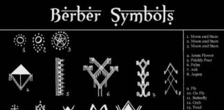 Educational infographic : Caftan Morrocco Jellaba Caftan D'or